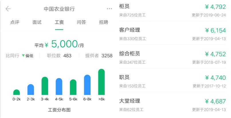 吉林银行总行机关职员薪资待遇,农业发展银行薪资待遇大揭秘