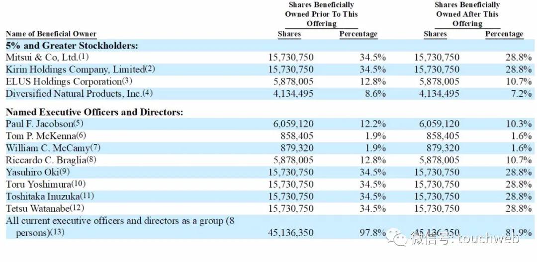 thorne保健品怎么样,美国保健品thorne