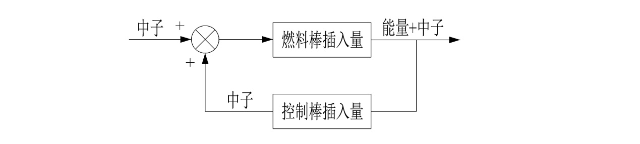 世界五大学习方法之跨界学习法（思维网之正反馈）
