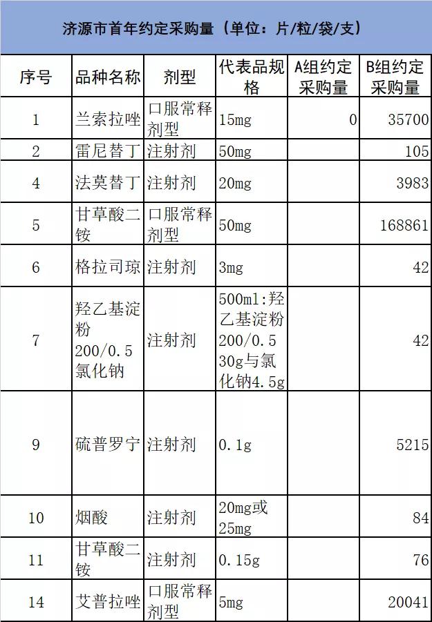 21个中药集采品种,2023年集采药品目录