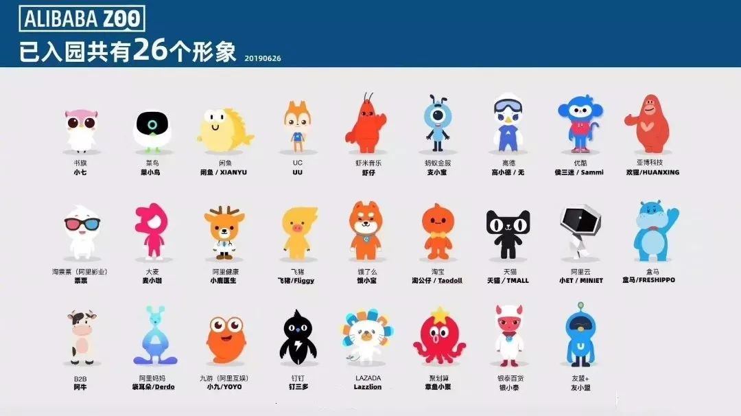阿里动物园案例分析,阿里动物园商业分析