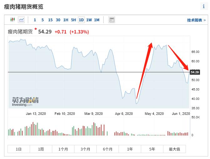 你不知道的10个商业知识,你不了解的金融知识