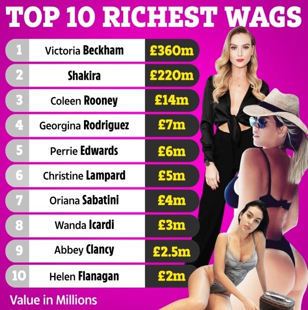 足球巨星c罗有多少个女朋友,足球明星c罗一共有几个女朋友