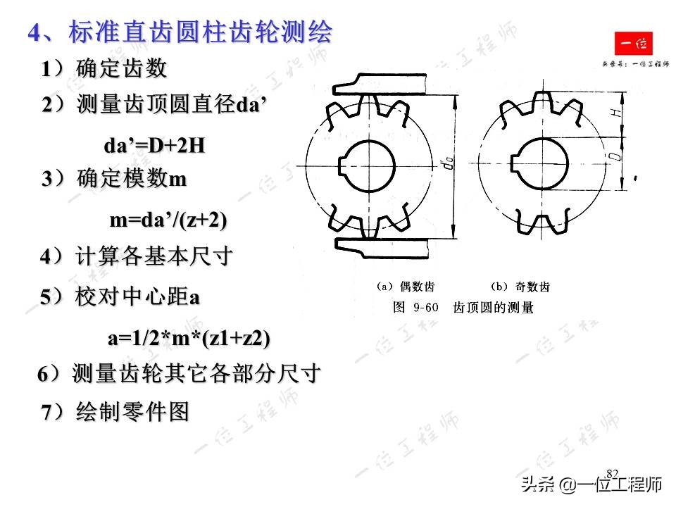 机械制图齿轮的画法和标注,齿轮机械制图画法
