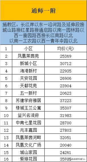 南通崇川小学划片,南通崇川区小学对比