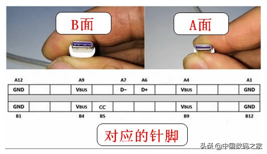 typec快充线结构图,type-c快充线接线原理与作用