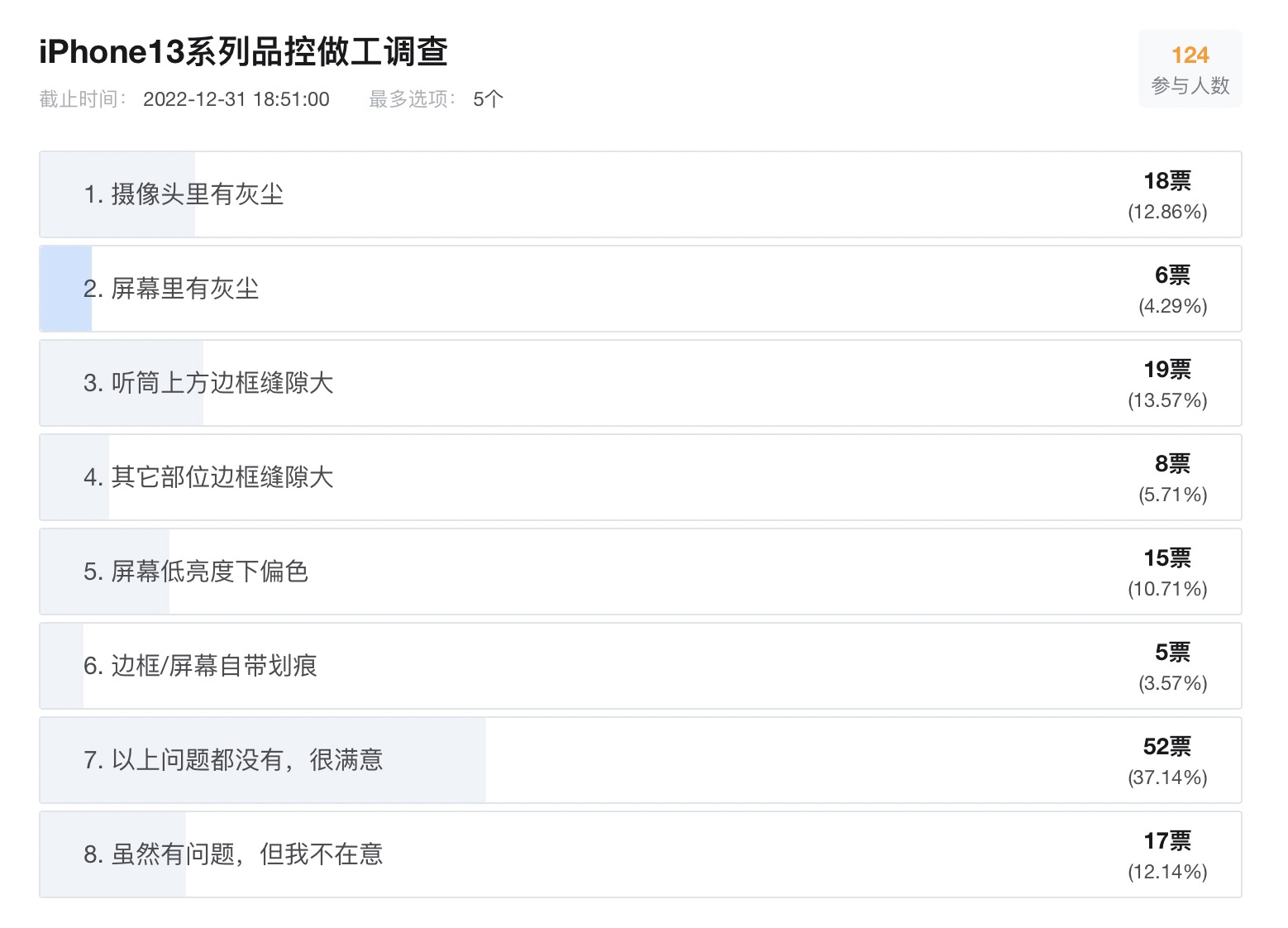 iphone13都有哪些毛病,iphone13新出有哪些毛病