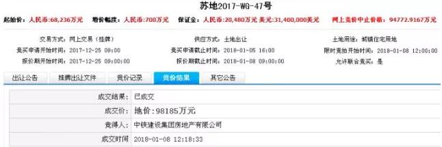 苏州地价最新消息,苏州土地楼面价最高