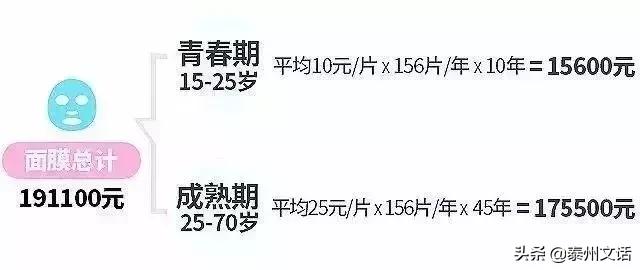 一生要花110万在脸上！你们买衣服/化妆品算过吗？