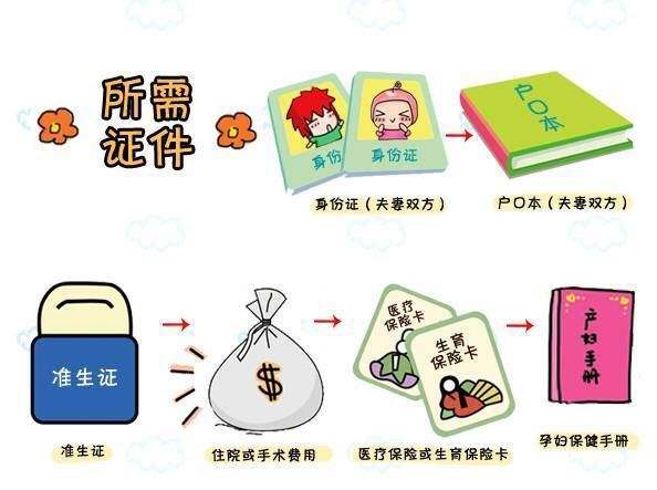 孕妇生孩子之前要不要办准生证,孕妇生小孩要提前办理准生证吗