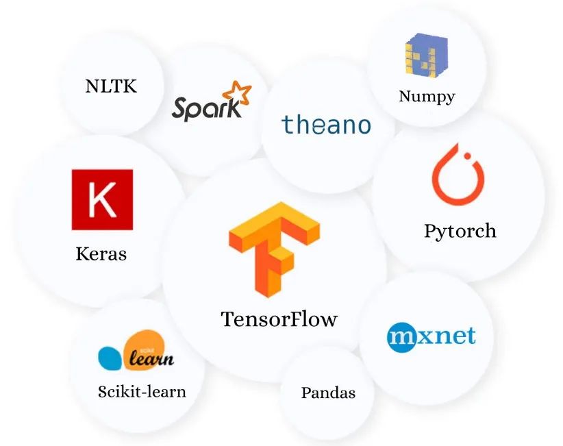 人工智能学java还是python,python人工智能平台开发