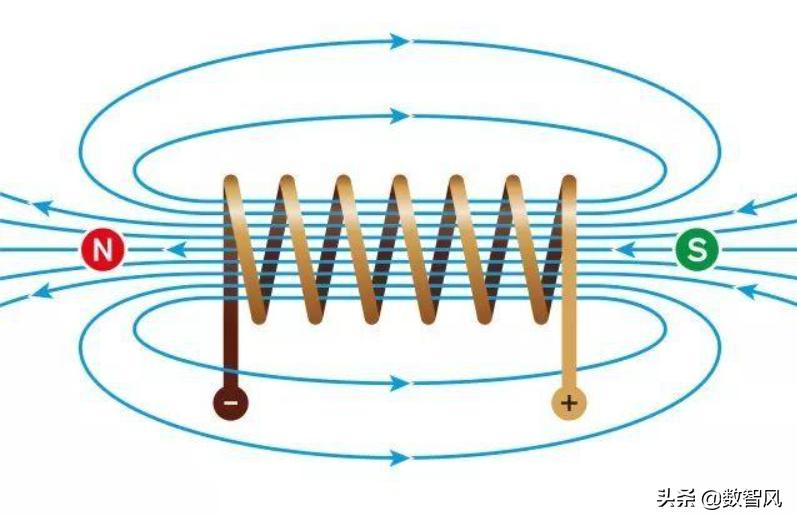 线圈为什么不会短路实验证明,线圈为什么不能持续转动