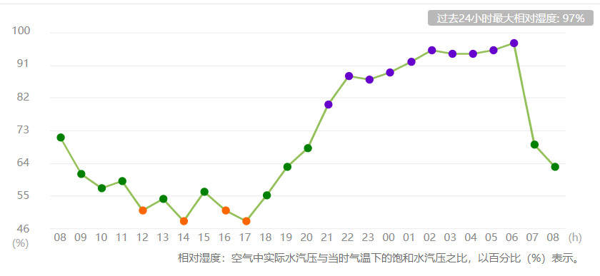 欧井225除湿机怎么使用,欧井oj181e除湿机测评