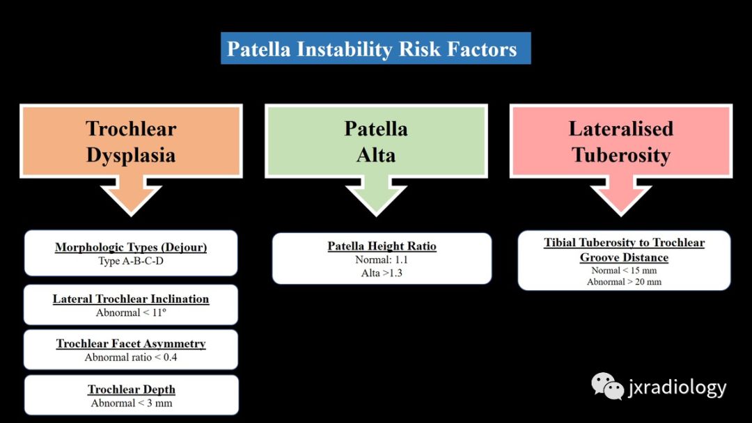 髌股关节失常磁共振看什么,髌股关节混乱的影像评估