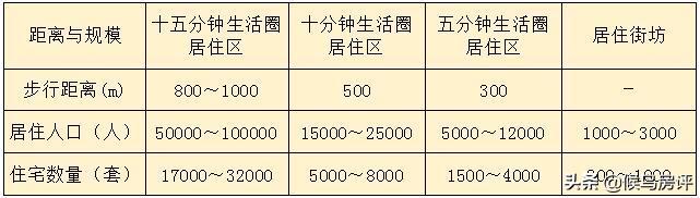 贵阳未来方舟和世纪城哪个好,贵阳四大金刚测评