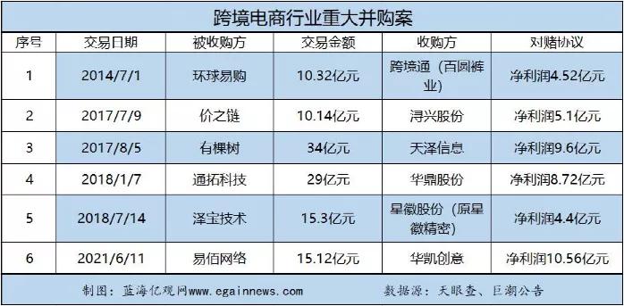卖店铺拿走几千万，给36个月利润，你卖吗？“慢死”产品受捧