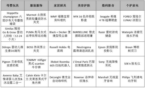 亚马逊真黑五价格表,亚马逊真黑五开箱
