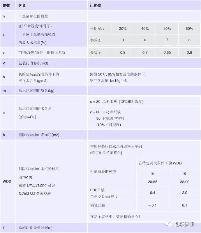 包装干燥剂用量国标标准,干燥剂防霉防潮500g
