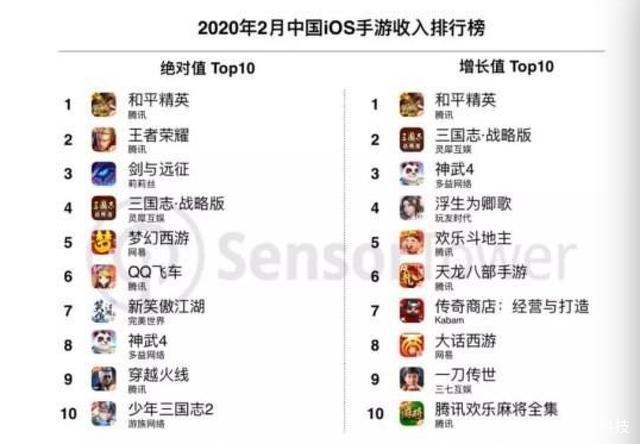 吃鸡类游戏网易和腾讯,网易双巨头纷纷入局
