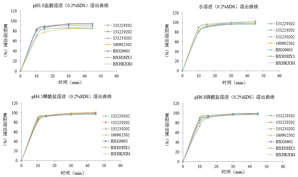 正大天晴利伐沙班,正大天晴利伐沙班片价格