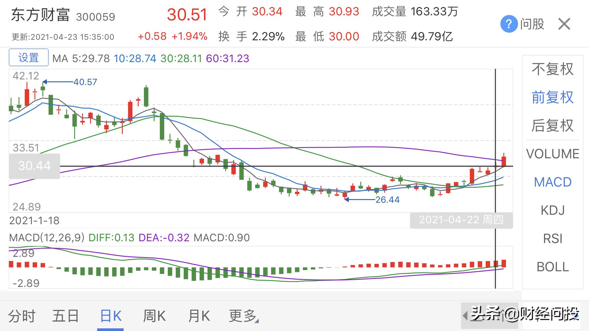 可转债上市首日开盘价如何确定,可转债上市首日开盘价可以买嘛