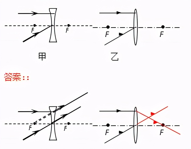 初中物理作图题专题复习怎么上,初中物理作图题有用吗