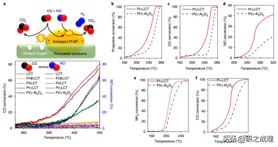 最新NatureChemistry:保护Pt活性
