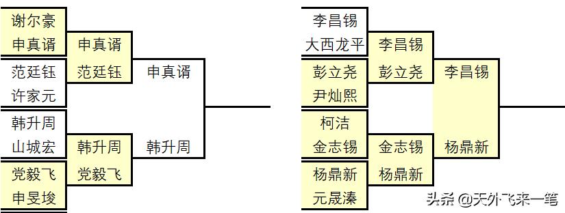 三星杯一场没下完的棋，申真谞和初进世界八强的差别就在这里