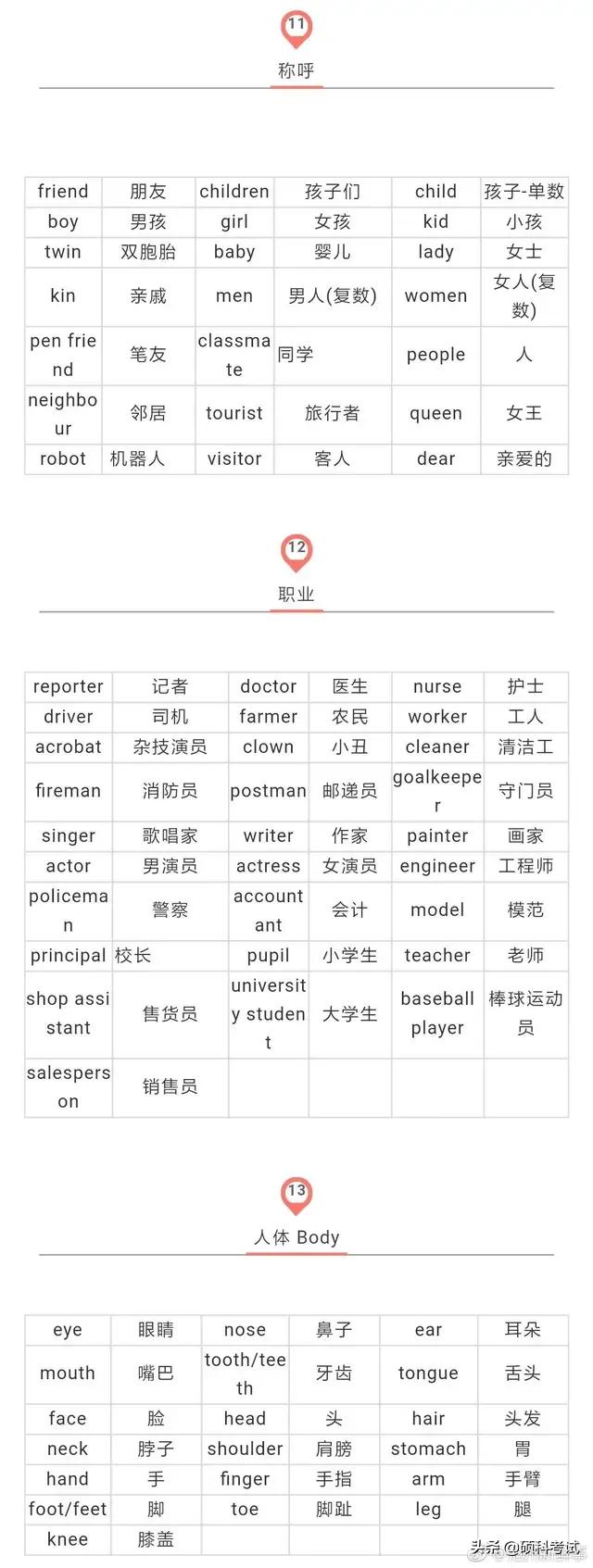 小学1-6年级英语单词归纳书籍,小学1-6年级必背英语单词集合