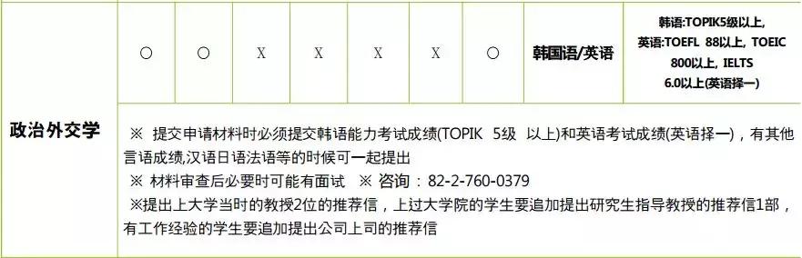 釜山大学留学韩语要求,韩国留学韩语专业就业怎样