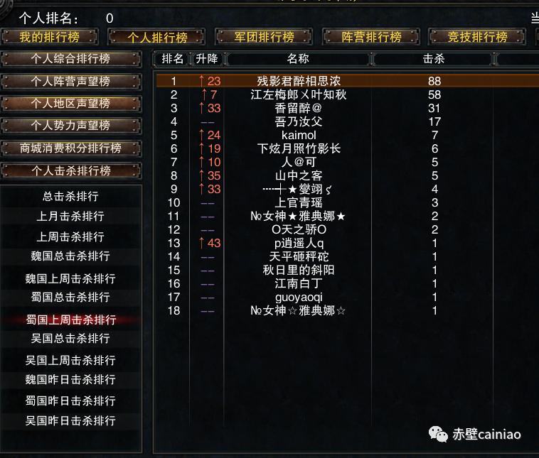 完美赤壁现在玩的人多嘛,完美赤壁游戏英雄级攻略