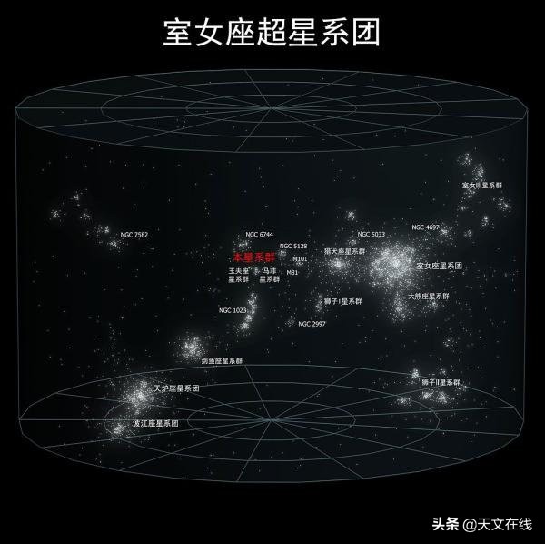仙女座星系现在是否存在都很难说,仙女座蓝移
