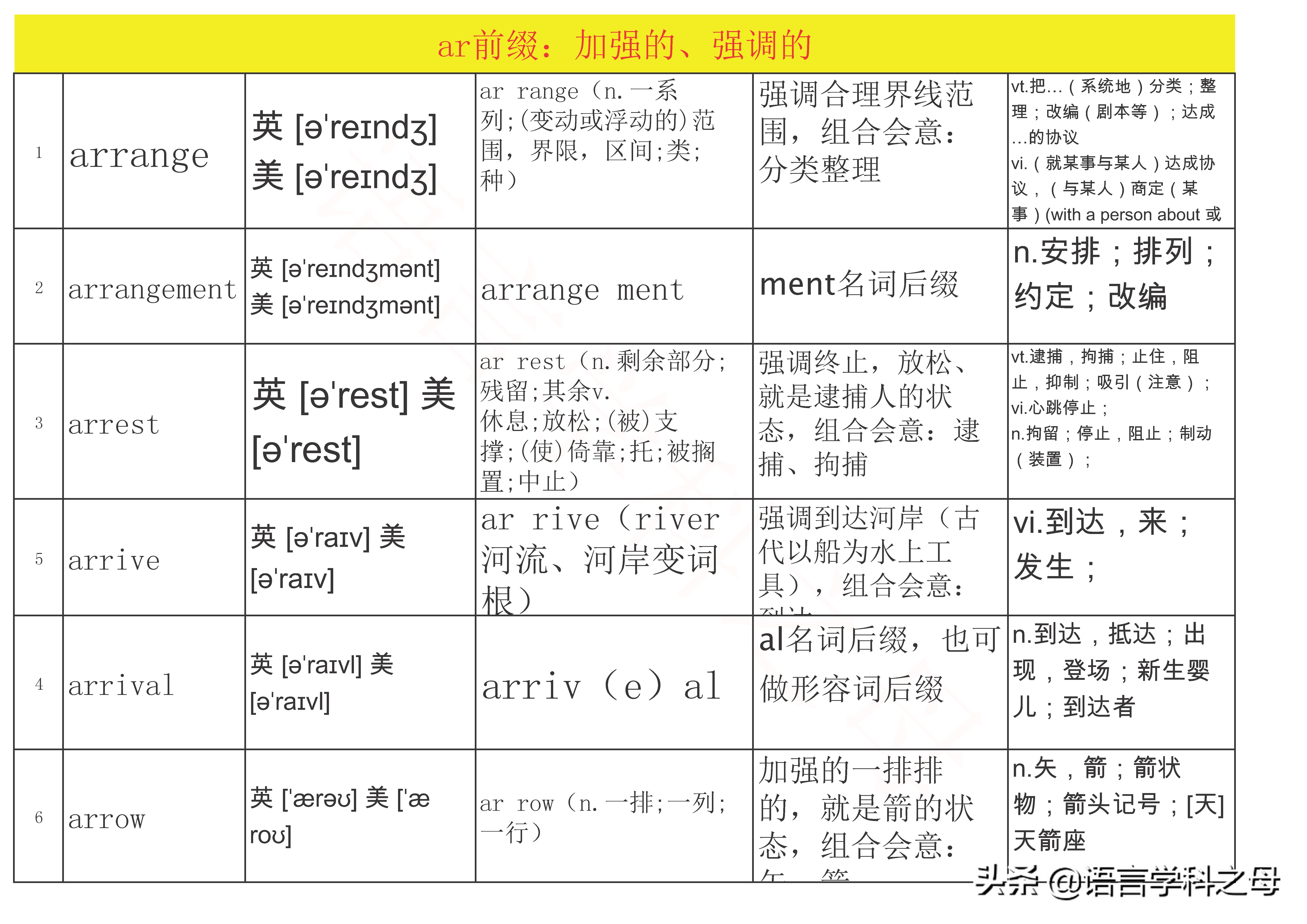 as的核心词汇,as前缀的单词大全