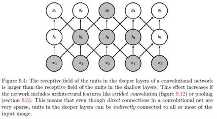 attention为什么这么火,遍地开花的attention