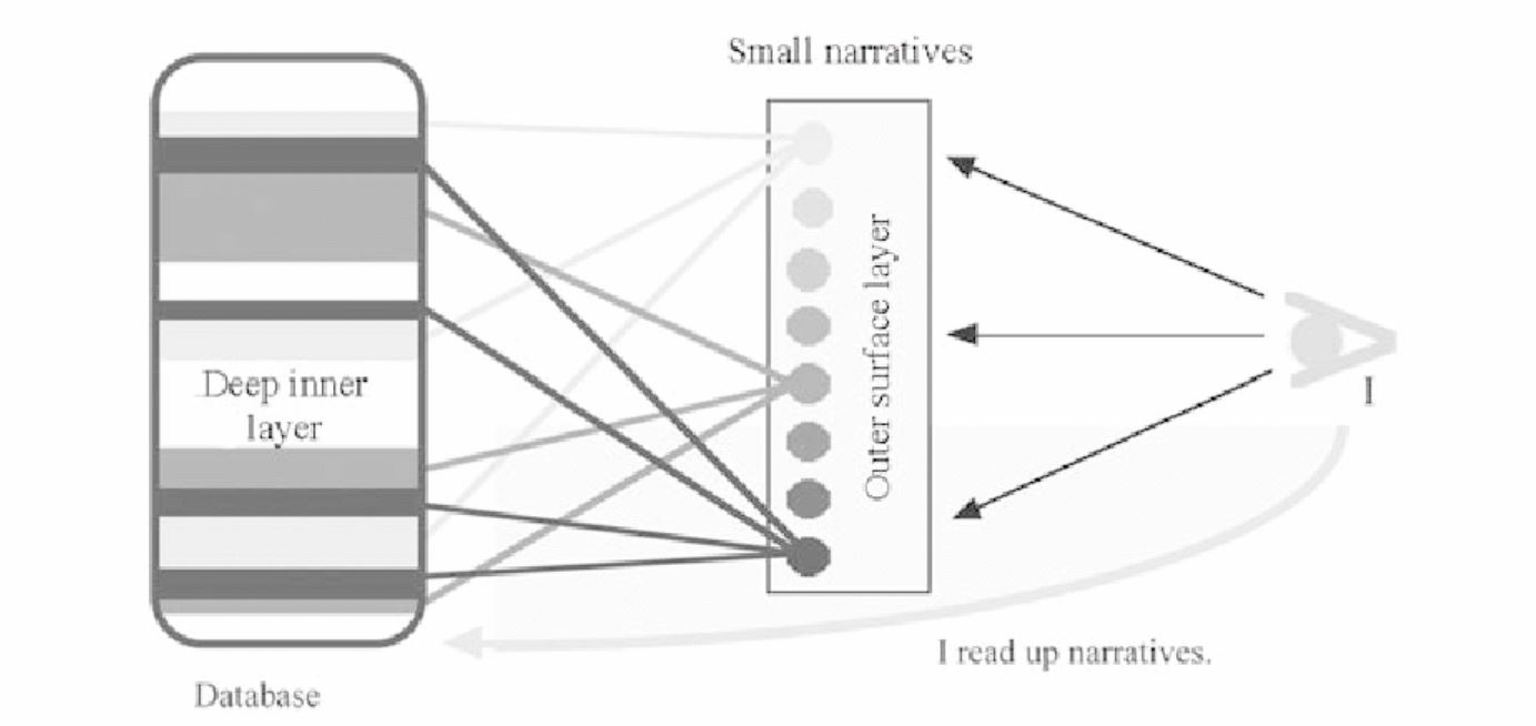 粉丝如何消费博君*肖一**云次方等大热cp?后现代消费语境的所搞即真