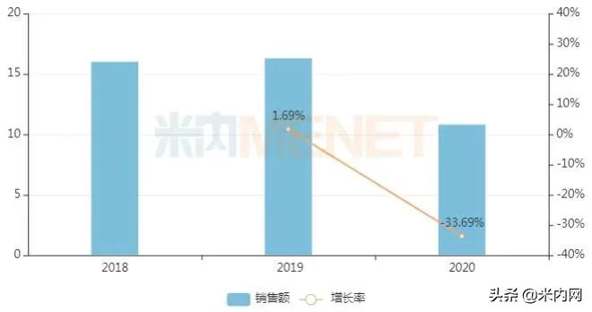 10亿零售口服抗血栓药告急！涨500%品种杀入TOP10，豪森等冲首仿