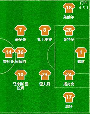 拜仁门兴复盘,德甲门兴对沙尔克分析