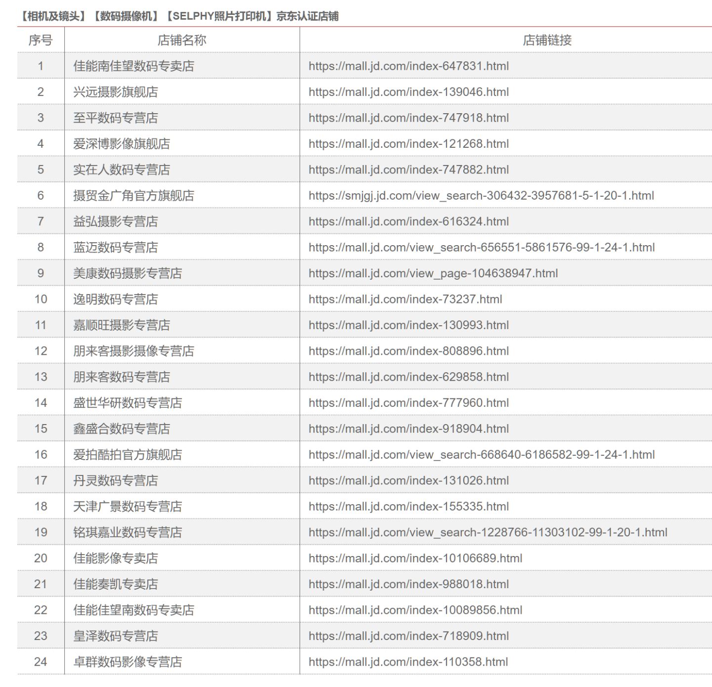 二手相机镜头哪里买,去西藏相机带什么镜头比较好