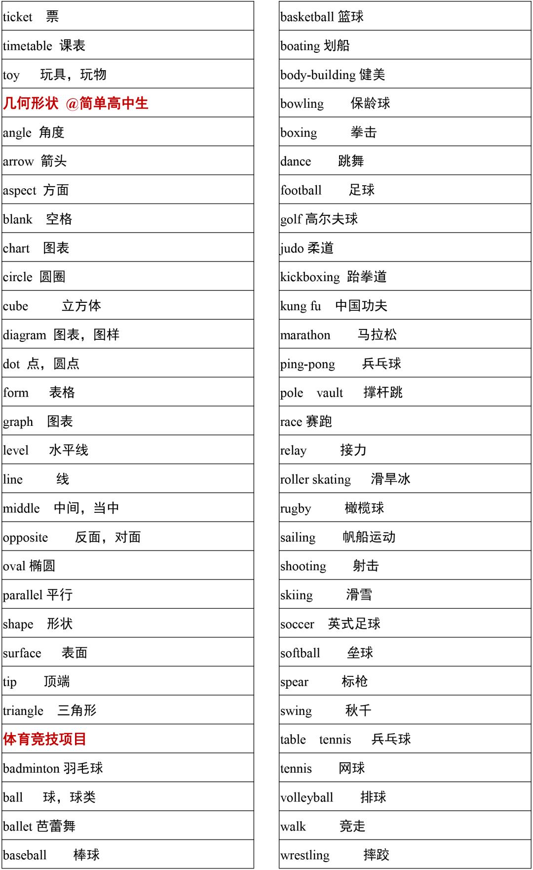 2021高考3500词汇表电子版可打印,3500单词背诵免费版2021版