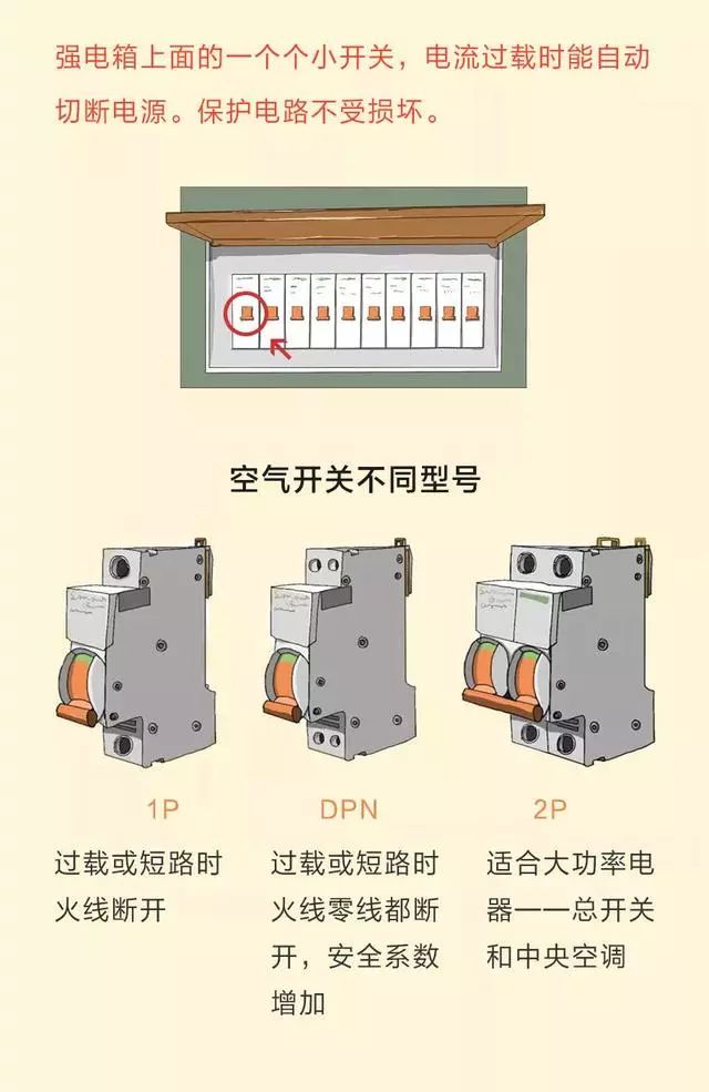 家装全屋电路布置图,122平米房屋装修设计图大全