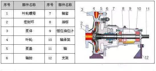 泵内部分解图,34种泵