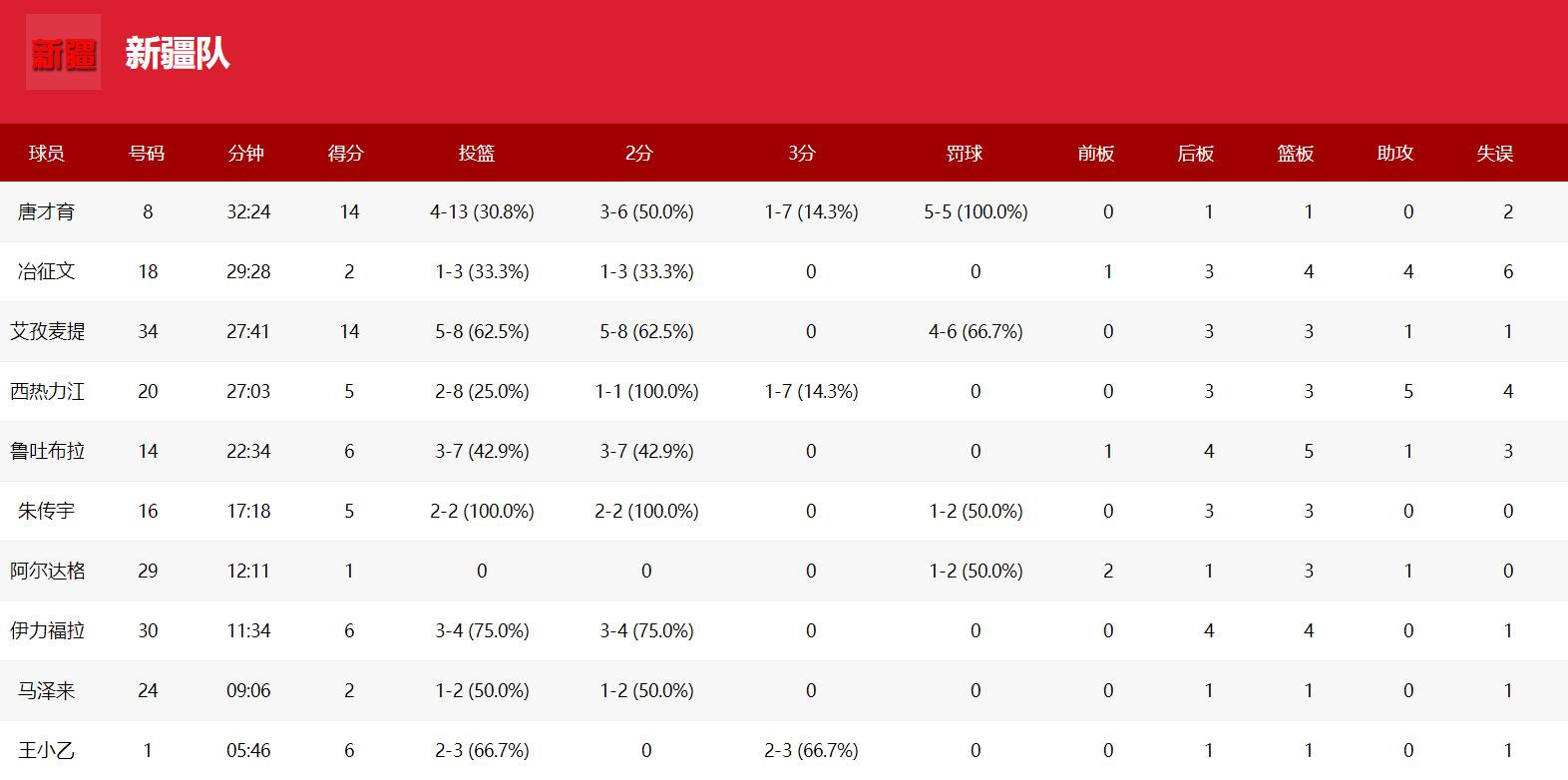 北京男篮逆转击败浙江广厦,北京男篮今日比赛消息