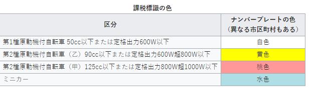 日本电动自行车要驾照吗,日本的电瓶车