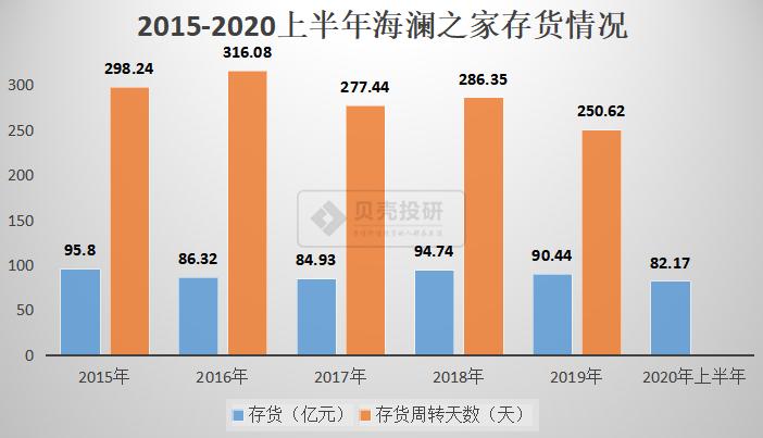 海澜之家的存货对策,海澜之家2019存货跌价准备