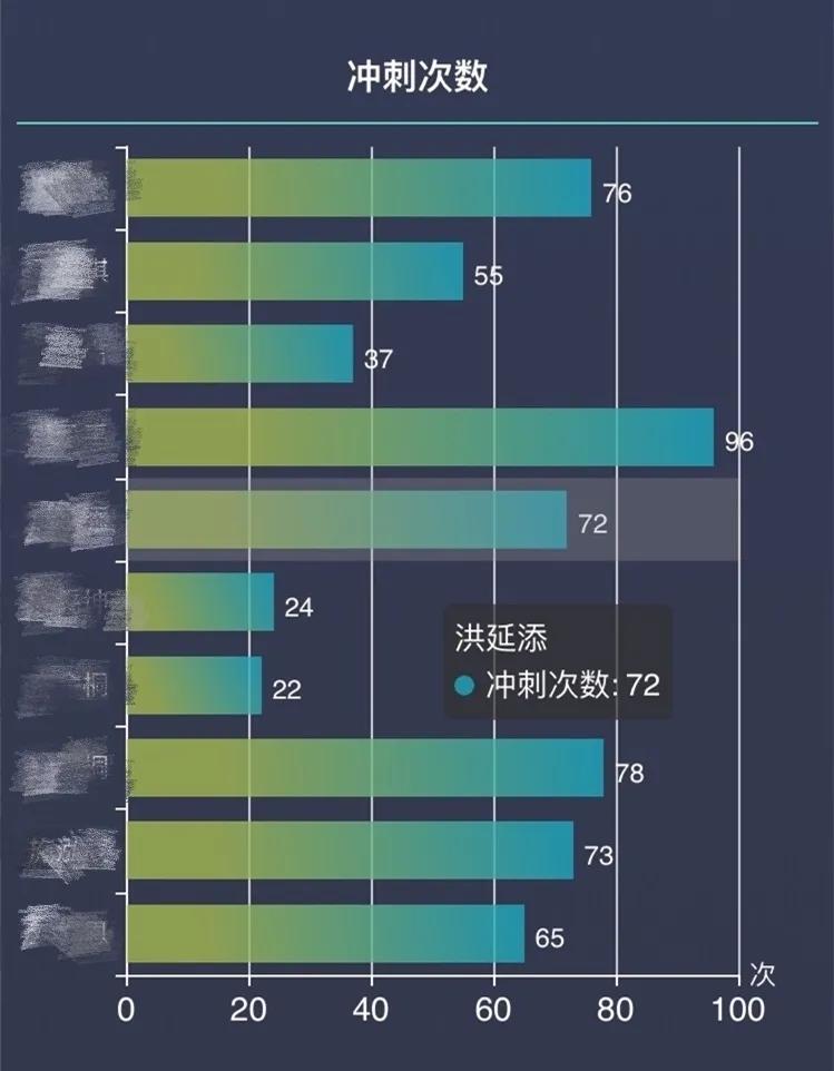太舞足球训练营,太舞冬季训练营