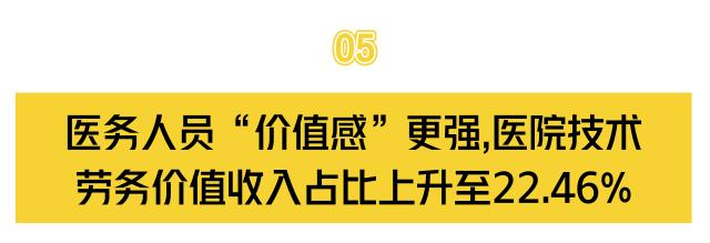 医院取消公立医用耗材加成,深圳公立医院药品零差价政策