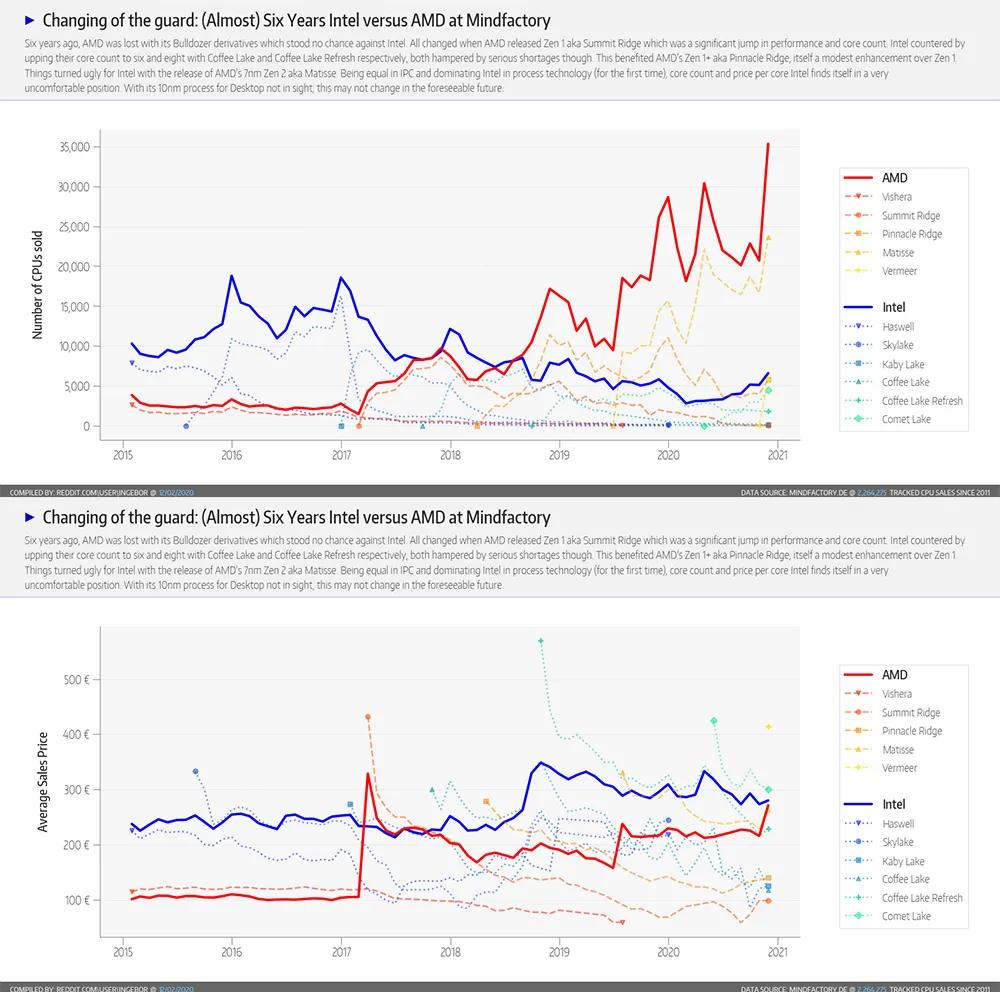 amd二十年,amd20年旗舰