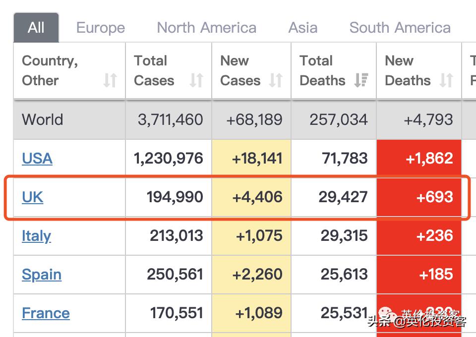 英国死亡多少例,英国历年死亡人数