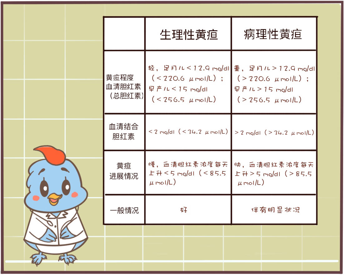 黄疸18不照黄疸晒太阳可以吗,急性黄疸肝炎晒太阳能退黄疸吗