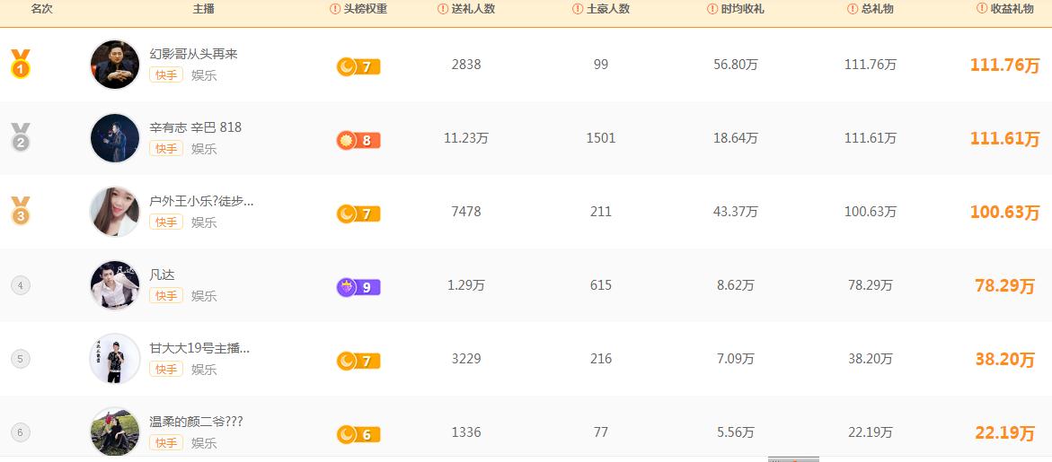 辛巴初瑞雪成长之路,辛巴初瑞雪对话